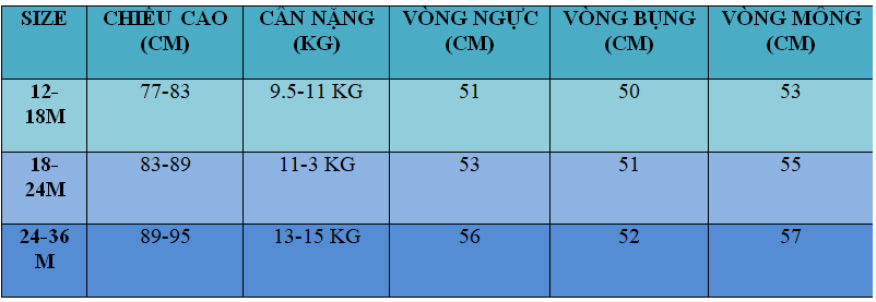 bảng size chuẩn số đo trẻ sơ sinh.png